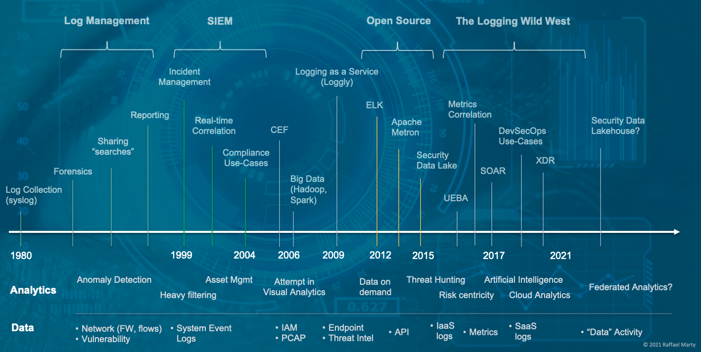 a-logging-history-lesson-from-syslogd-8-to-xdr-security-boulevard